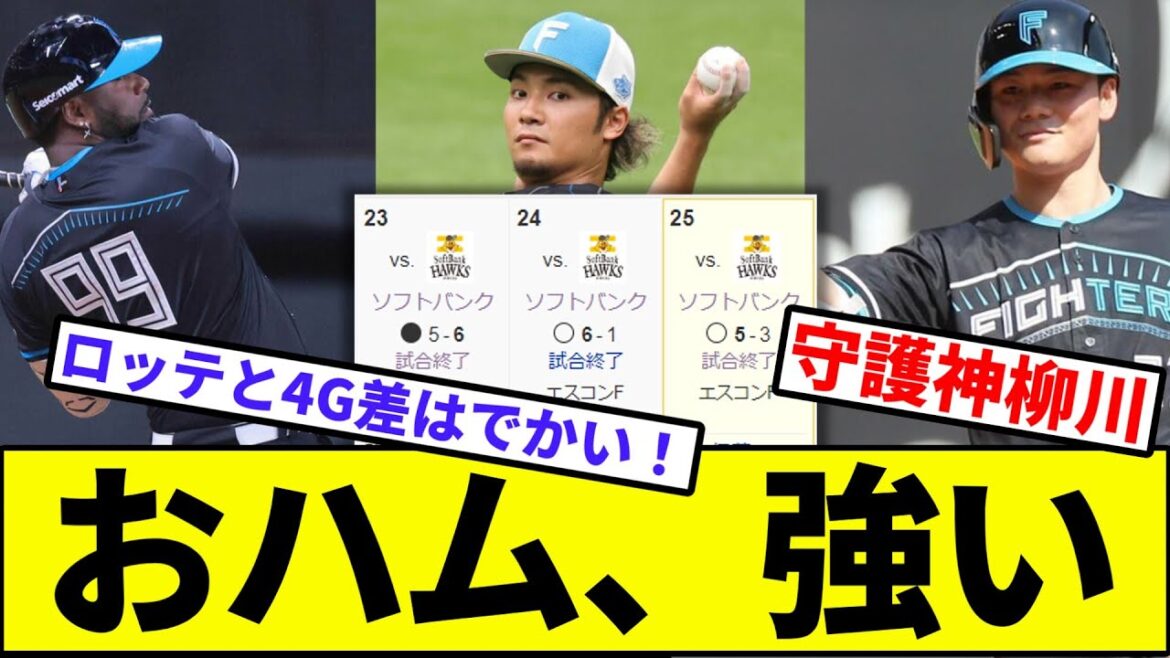 【新庄政権初貯金13】おハム、強い【なんJ反応】【プロ野球反応集】【2chスレ】【1分動画】【5chスレ】【ファイターズ】【伊藤大海】【柳川】【レイエス】【清宮】【パリーグ】【ロッテ】【ソフトバンク】