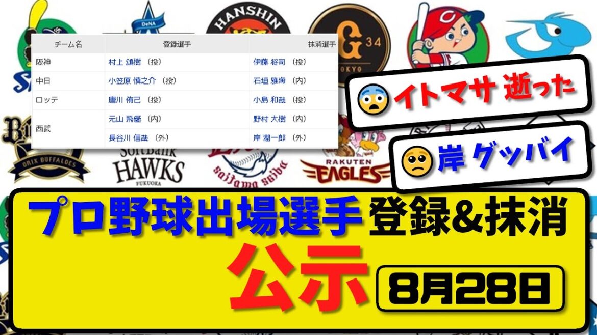 【公示】プロ野球 出場選手登録＆抹消 公示8月28日発表｜阪神伊藤 中日石垣 ロッテ小島 西武野村&岸ら抹消|西武元山&長谷川ら登録【最新・まとめ・反応集・なんJ・2ch】