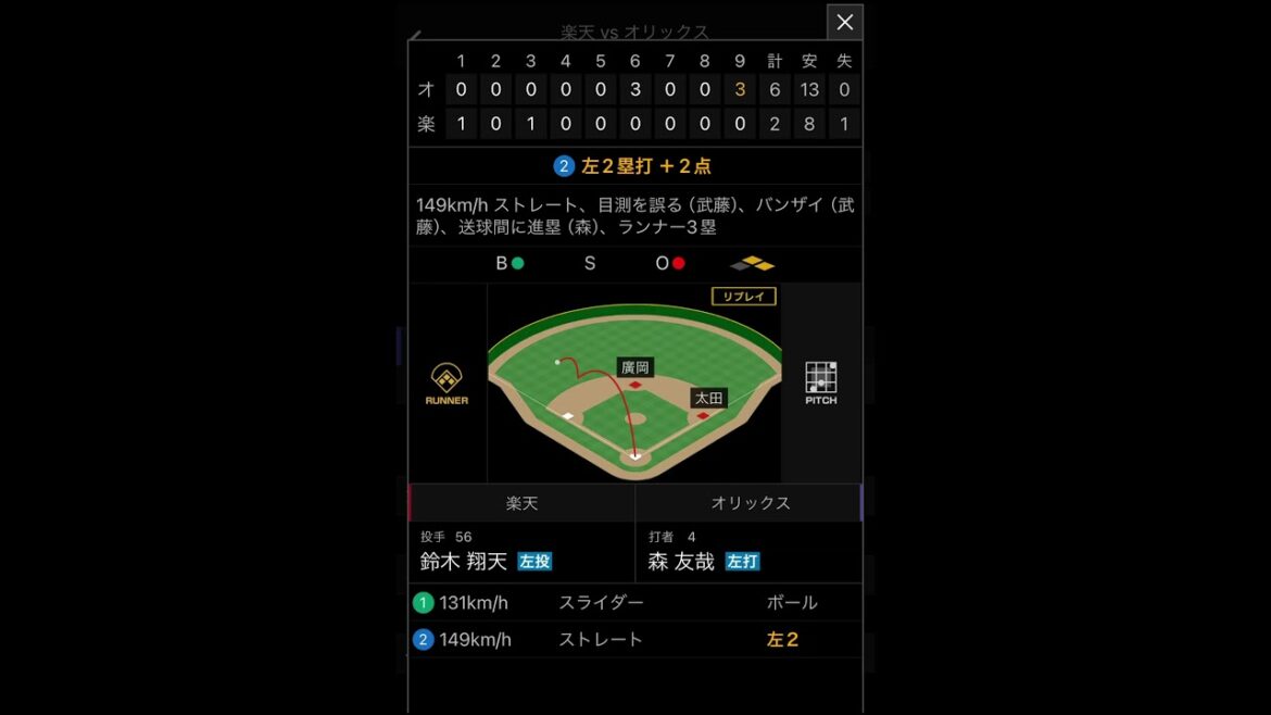 【天才お目覚め】B6-2E #オリックス #オリックスバファローズ #bs2024 #東北楽天ゴールデンイーグルス #プロ野球 #パリーグ #cupcut #shorts #スポーツナビ