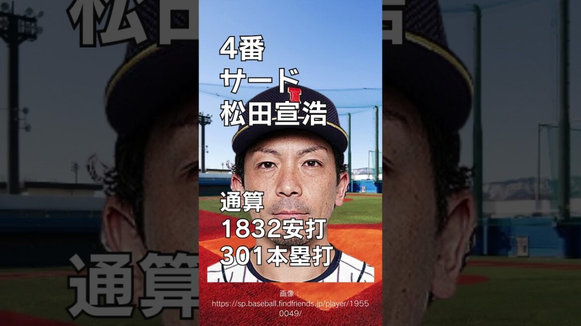 亜細亜大野球部出身者で打線組んだ