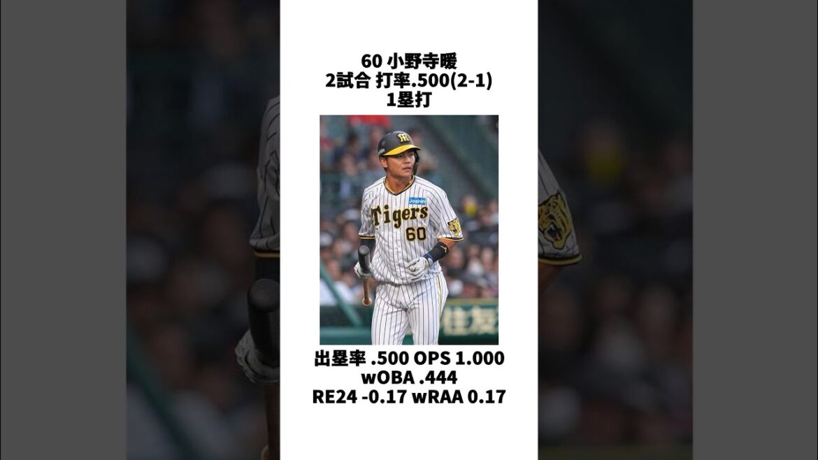 #阪神タイガース 週間野手成績（8/27～9/1）#坂本誠志郎 #島田海吏 #小野寺暖 #渡邉諒 #糸原健斗