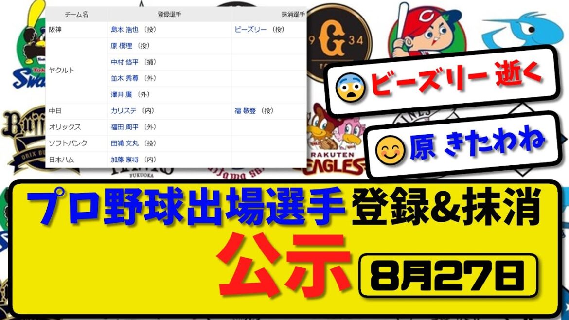 【公示】プロ野球 出場選手登録＆抹消 公示8月27日発表｜阪神ビーズリー 中日福ら抹消|阪神島本 ヤク原&中村&並木&澤井 中日カリステ オリ福田 ソフ田浦 ハム加藤ら登録【最新・まとめ・反応集】