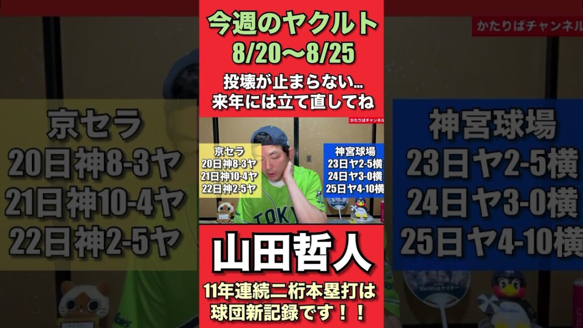 今週のヤクルト!8/20〜8/25投壊が止まらない1週間でした。その中でもムネ23号や山田哲人が11年連続二桁本塁打の球団新記録はポジ要素! #swallows #ヤクルト #山田哲人 #村上宗隆 今週のヤクルト!8/20〜8/25投壊が止まらない1週間でした。その中でもムネ23号や山田哲人が11年連続二桁本塁打の球団新記録はポジ要素! #swallows #ヤクルト #山田哲人 #村上宗隆
