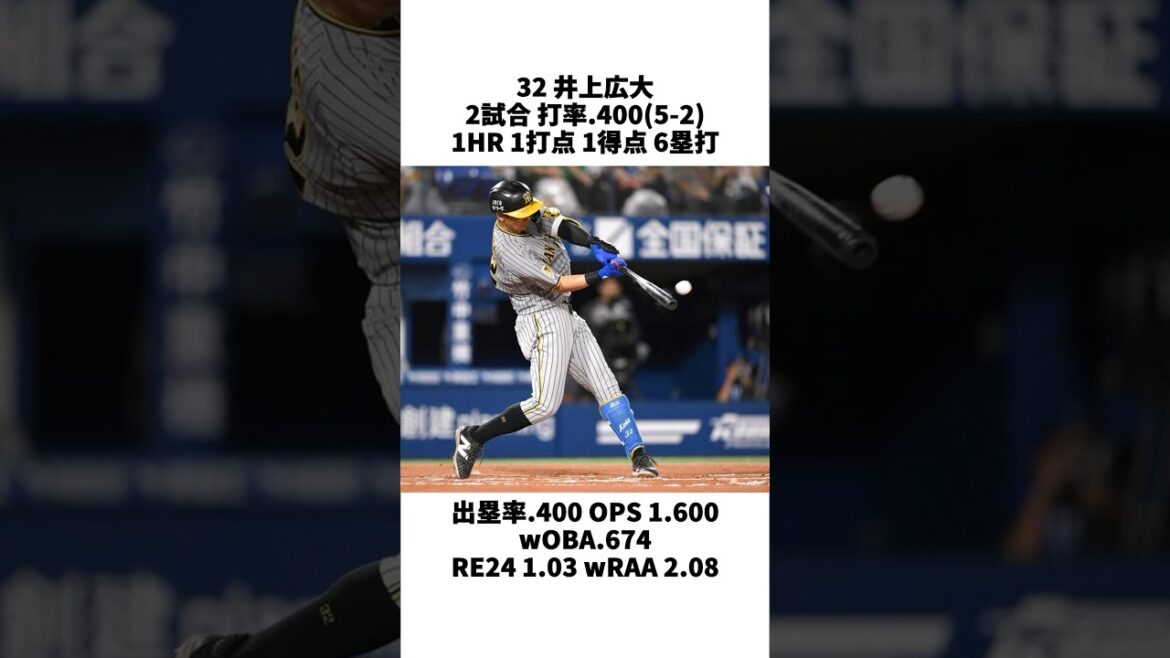 #阪神タイガース 週間野手成績（8/27～9/1）チーム野手成績も #長坂拳弥 #植田海 #井上広大