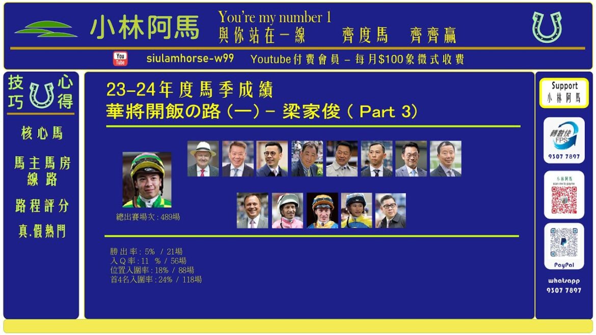 小林阿馬，華將開飯の路(一) - 梁家俊 (Part 3 完) - 贏輸有路捉