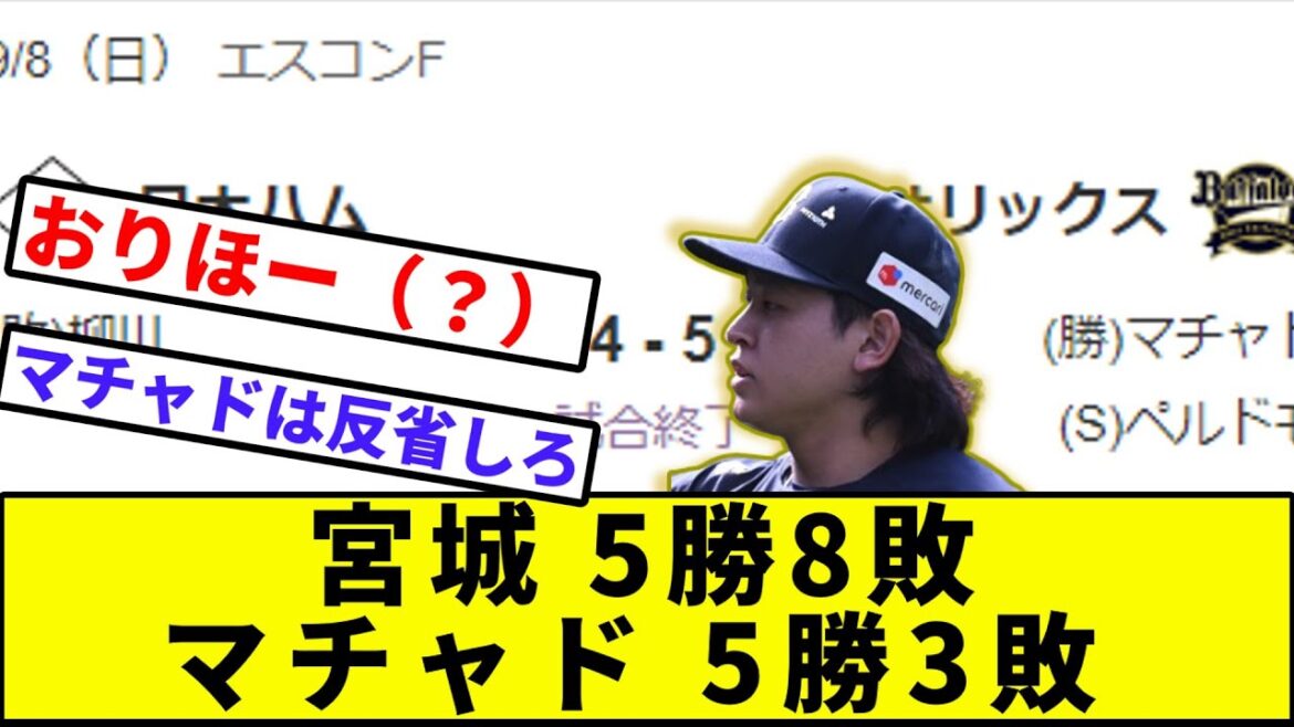 【宮城、なんか不憫】宮城 5勝8敗、マチャド 5勝3敗【なんJ反応】【プロ野球反応集】【2chスレ】【1分動画】【5chスレ】【オリックス】【日本ハム】【清宮】【西野】【パリーグ】【ソフバン】【西武】