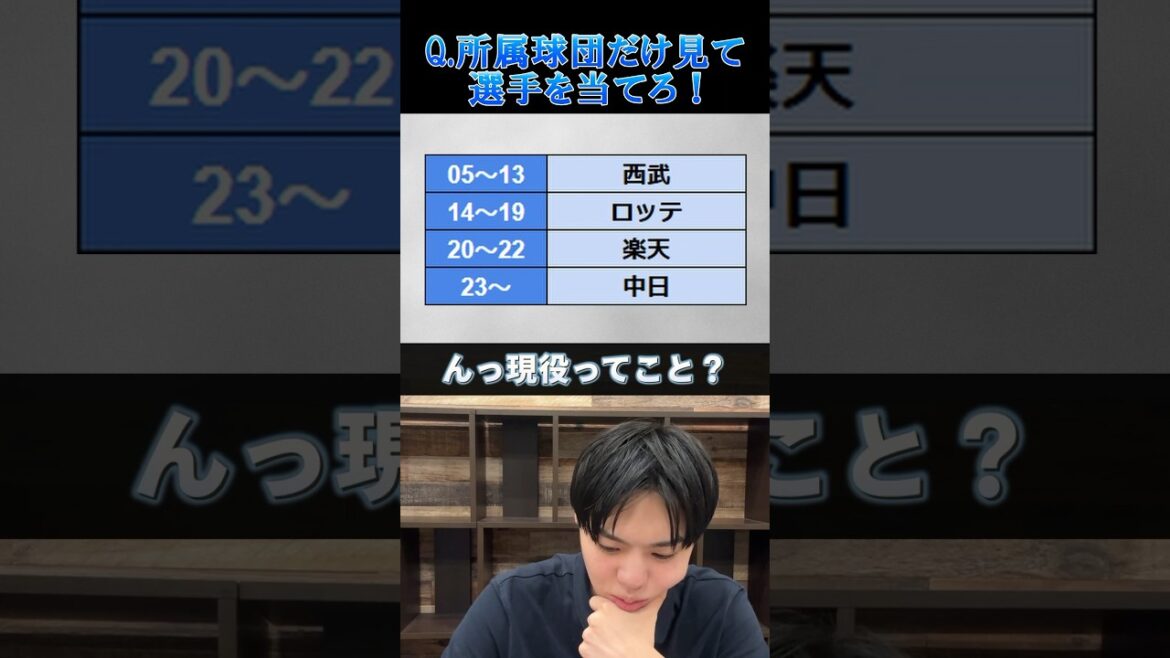 【プロ野球クイズ】球団だけみて選手を当てろ！ #プロ野球 #中日ドラゴンズ #北海道日本ハムファイターズ #東北楽天ゴールデンイーグルス