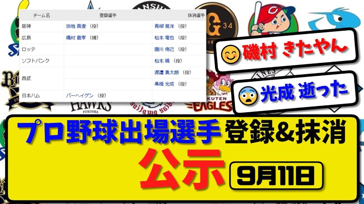 【公示】プロ野球 出場選手登録&抹消 公示9月11日発表|阪神青柳 広島松本 ロッテ唐川 ソフ松本 西武渡邉&高橋ら抹消|阪神浜地 広島磯村ら登録【最新・まとめ・反応集・なんJ・2ch】 【公示】プロ野球 出場選手登録&抹消 公示9月11日発表|阪神青柳 広島松本 ロッテ唐川 ソフ松本 西武渡邉&高橋ら抹消|阪神浜地 広島磯村ら登録【最新・まとめ・反応集・なんJ・2ch】