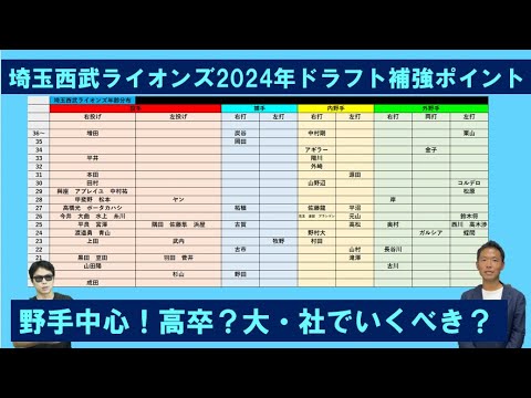 埼玉西武ライオンズ2024年ドラフト補強【西尾典文さん版】 埼玉西武ライオンズ2024年ドラフト補強【西尾典文さん版】