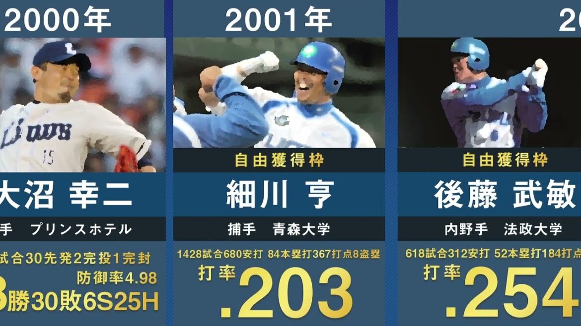 【作業用･睡眠用･聞き流し】プロ野球歴代ドラフト1位指名選手を32年間分まとめてみた。【2024年版 プロ野球】