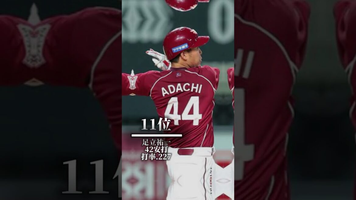 【お久しぶりです】東北楽天 2016年シーズン安打数TOP16 #shorts #プロ野球 #楽天イーグルス