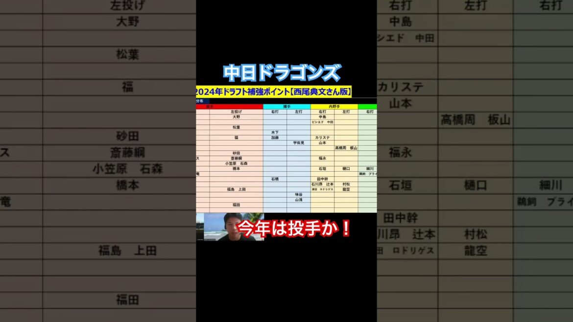 中日ドラゴンズ2024年ドラフトは投手で行くのがオーソドックスか
