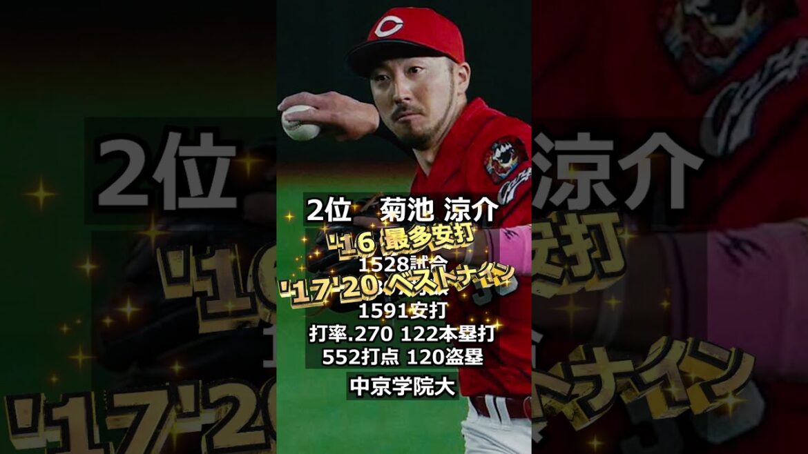 【2011年広島東洋カープ】ドラフト答え合わせ　#shorts #プロ野球 #野球  #ドラフト2024 #ドラフト候補 #プロスピ #ドラフト2017