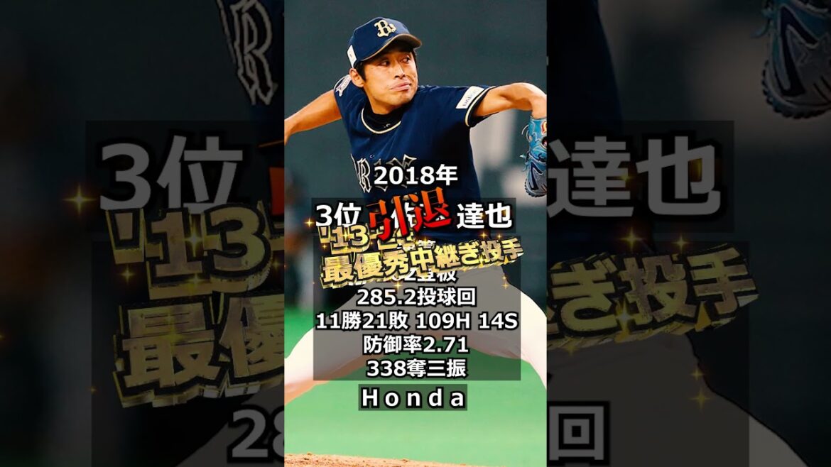 【2011年オリックス・バファローズ】ドラフト答え合わせ　#shorts #プロ野球 #野球  #ドラフト2024 #ドラフト候補 #プロスピ