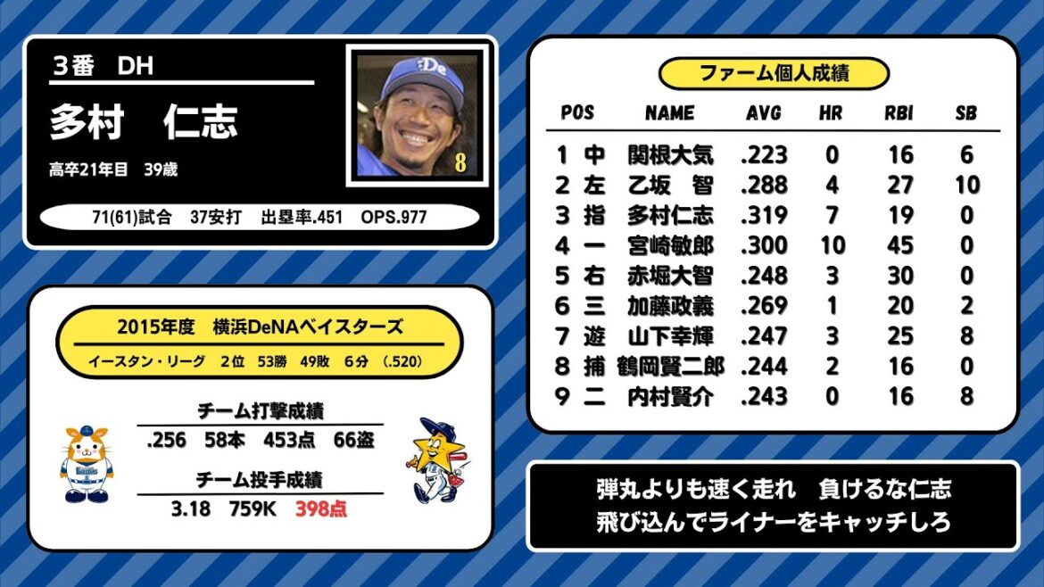 2015年　横浜DeNAベイスターズ ファーム　1-9応援歌メドレー