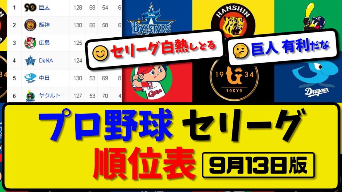 【最新】プロ野球セ・リーグ順位表 9月13日版｜ヤク7-2巨人｜横浜5-2中日｜阪神7-3広島｜【まとめ・反応集・なんJ・2ch】