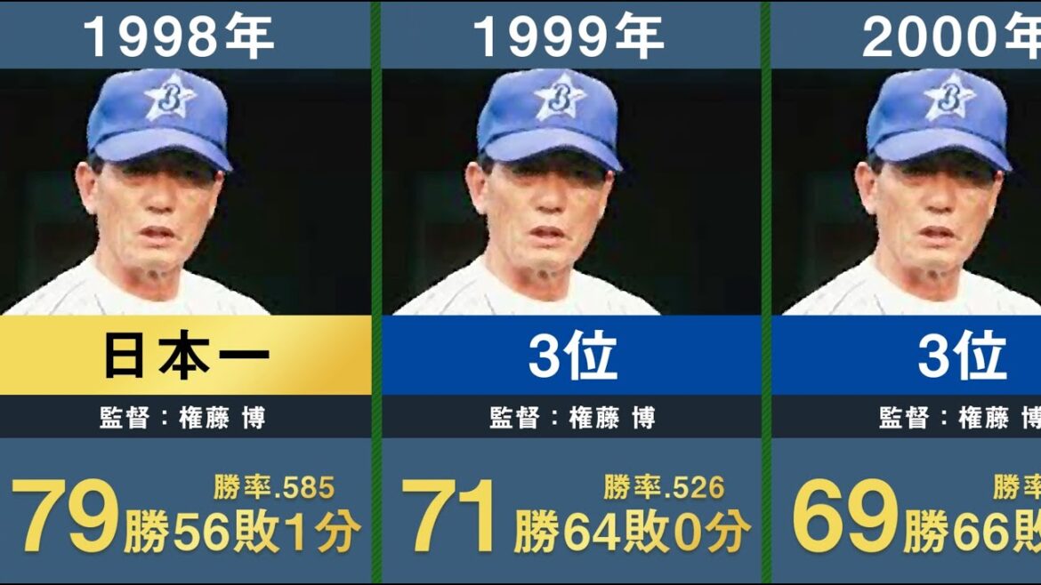 【Aクラスなるか】横浜DeNAベイスターズ歴代40年分の年度別成績と順位を並べてみた【プロ野球 三浦大輔 ラミレス 権藤博 中畑清 大矢明彦】