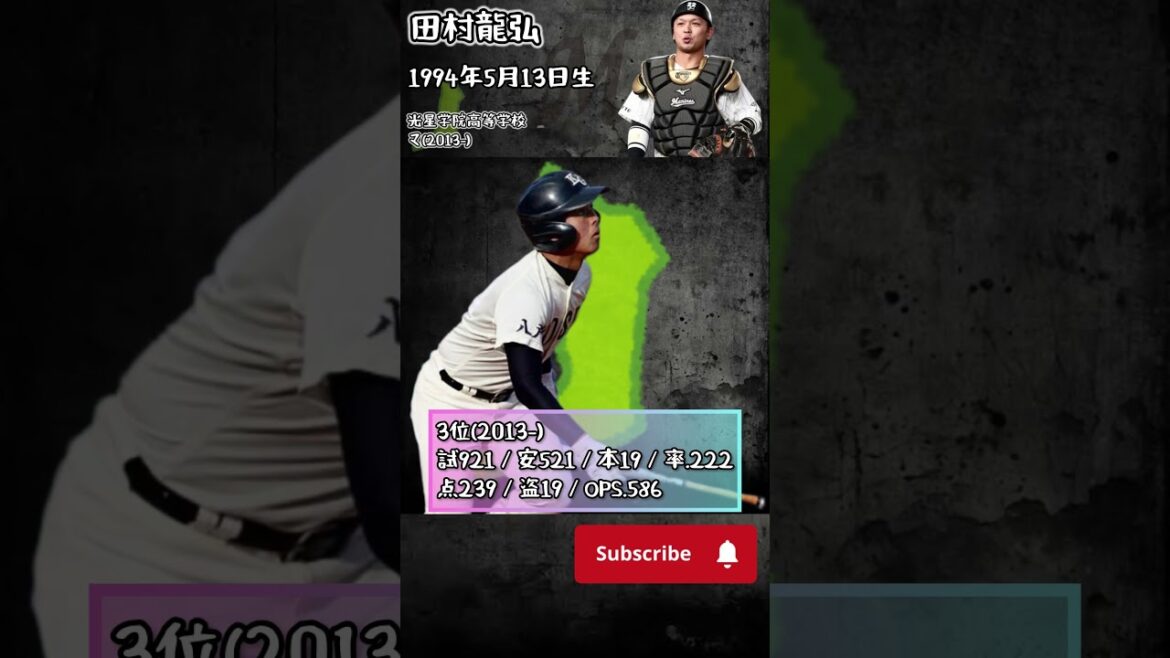 【2012年】ドラフトどうなった？【千葉ロッテマリーンズ】#shorts #ドラフト    #プロ野球  #千葉ロッテマリーンズ      #加藤翔平