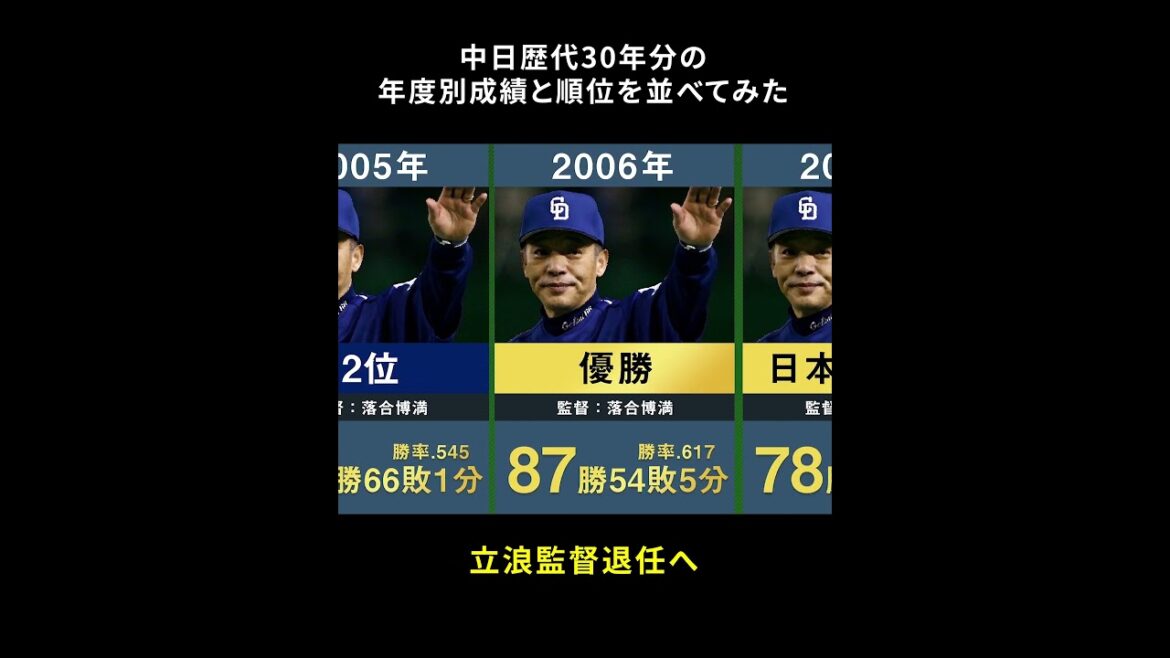 【立浪監督退任へ】中日ドラゴンズ歴代30年分の年度別成績と順位を並べてみた【プロ野球 立浪和義 与田剛 森繁和 谷繁元信 高木守道 落合博満 星野仙一】