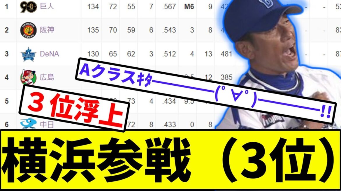 【横浜優勝、トレンドへ】横浜DeNAベイスターズ、ついに3位へ【なんJ反応】【プロ野球反応集】【2chスレ】【1分動画】【5chスレ】【祐大のために】【巨人】【広島カープ】【阪神】【勝ち切る覚悟】