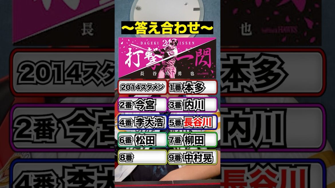 プロ野球アキネーター#プロ野球 #福岡ソフトバンクホークス #柳田悠岐 #プロスピa #パワプロ