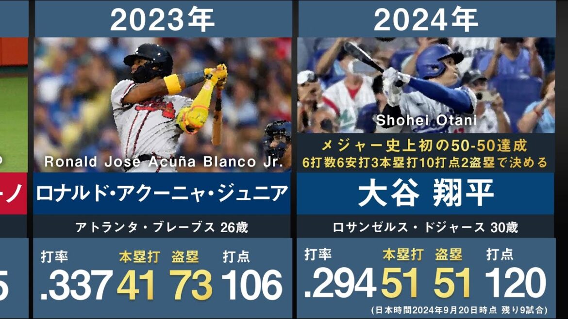 【速報 大谷翔平50-50メジャー史上初達成】歴代メジャー40本塁打40盗塁達成した選手をまとめてみた【大リーグ カンセコ ボンズ ソリアーノ ロドリゲス アクーニャ・ジュニア】