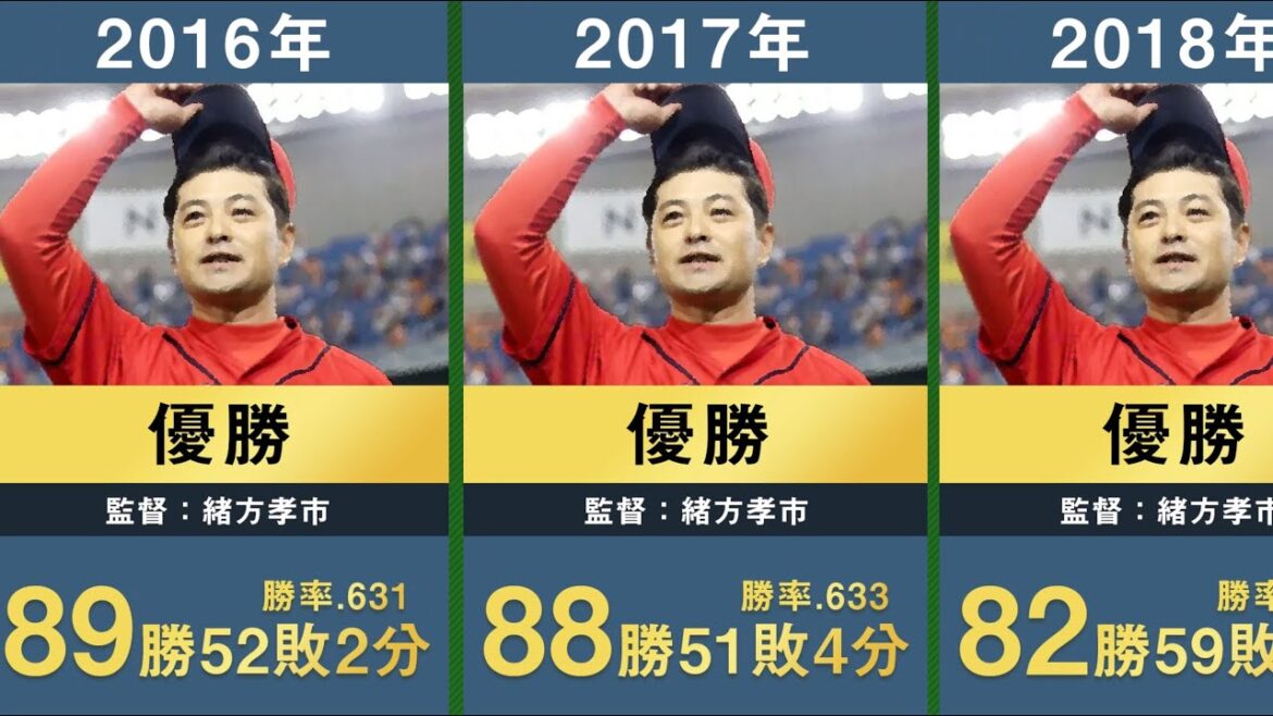 【Aクラスなるか】広島東洋カープ歴代40年分の年度別成績と順位を並べてみた【プロ野球 新井貴浩 佐々岡真司 野村謙二郎 緒方孝市 山本浩二】