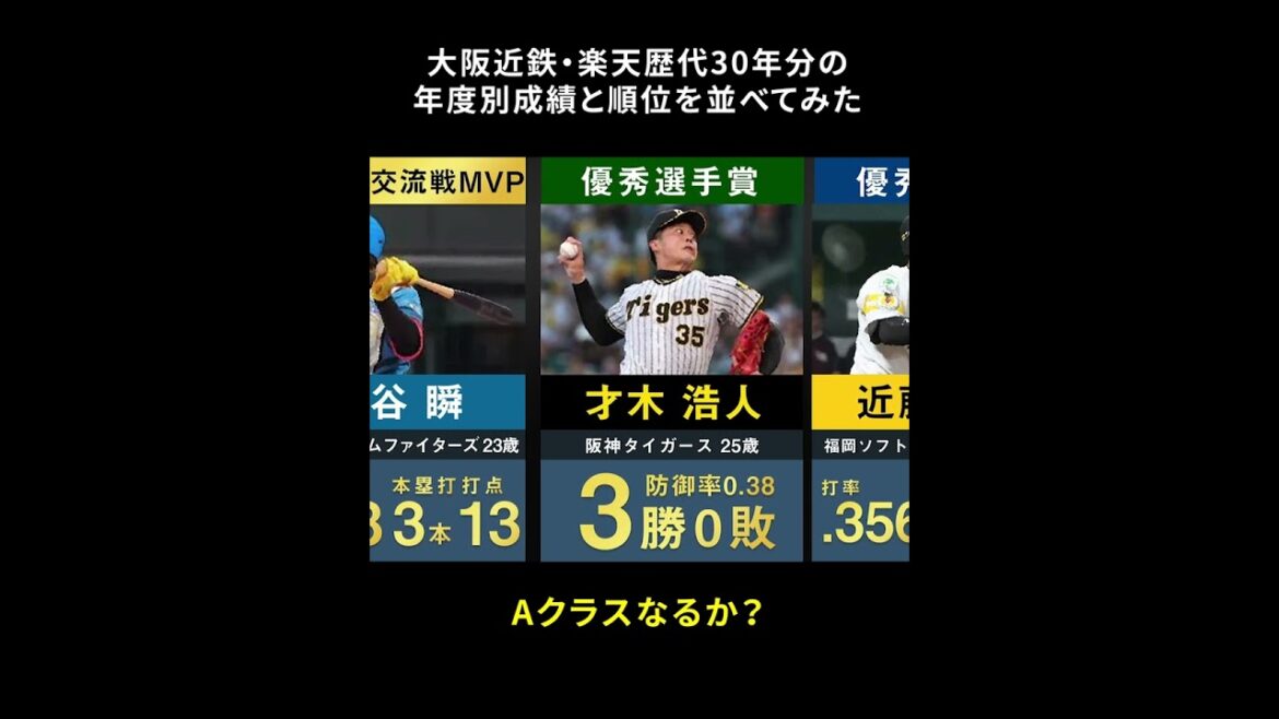 【Aクラスなるか】東北楽天・大阪近鉄歴代30年分の年度別成績と順位を並べてみた【プロ野球 今江敏晃 石井一久 星野仙一 三木肇 野村克也 梨田昌孝 佐々木恭介 田尾安志】