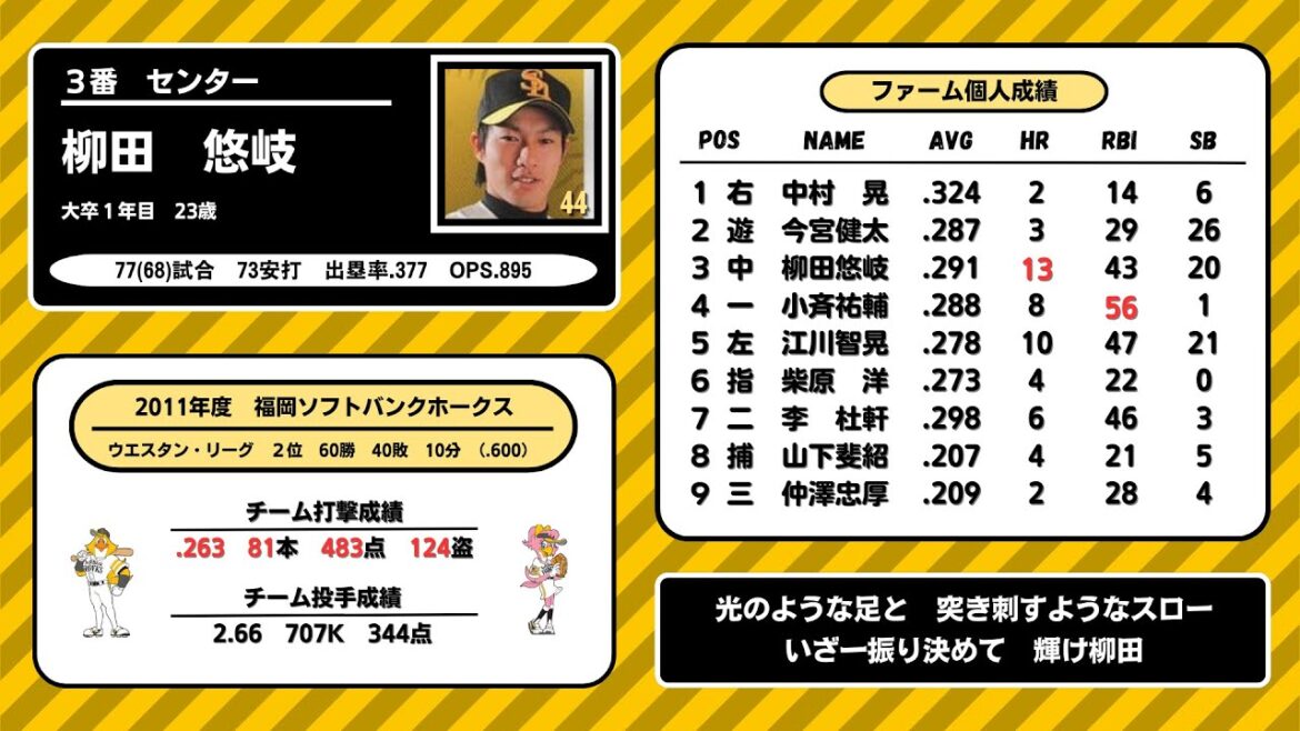 2011年　福岡ソフトバンクホークス　ファーム　1-9応援歌メドレー