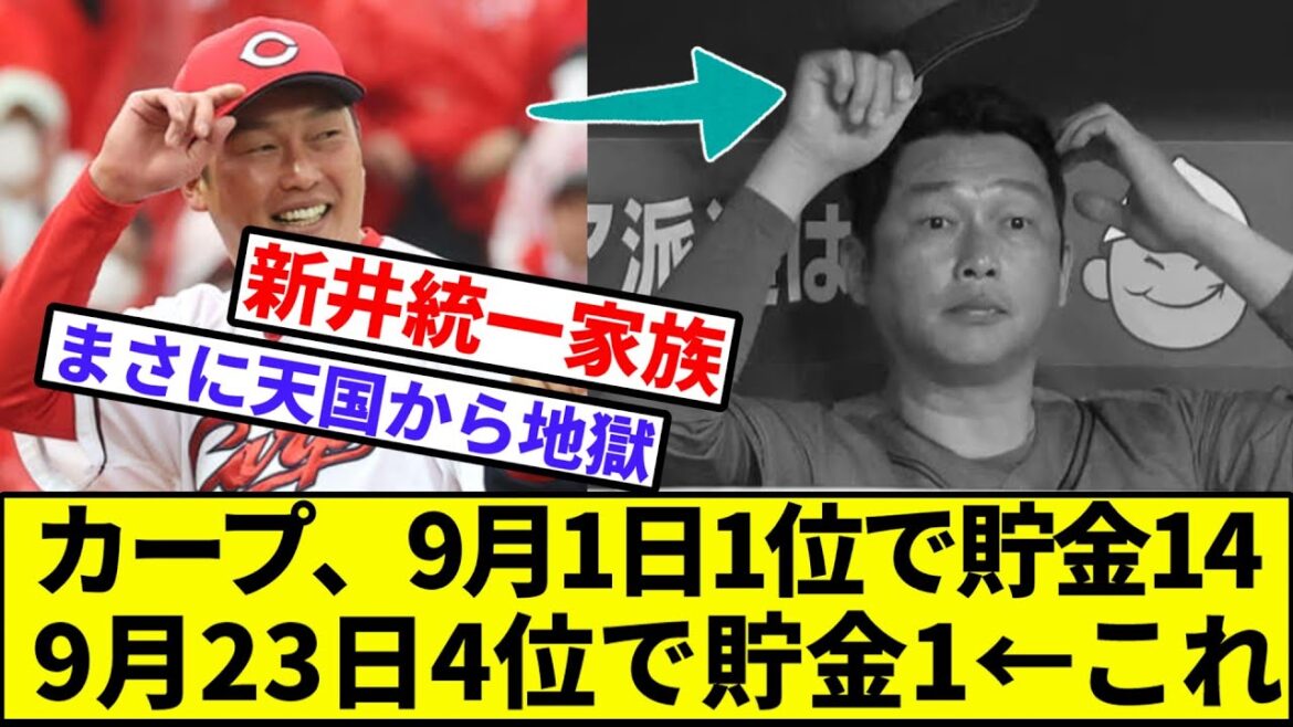 【優勝完全消滅まで落ちた鯉】広島東洋カープ、9月23日4位で貯金1…【なんJ反応】【プロ野球反応集】【2chスレ】【1分動画】【5chスレ】【阪神】【巨人】【中日】【ベイスターズ】【ヤクルト】