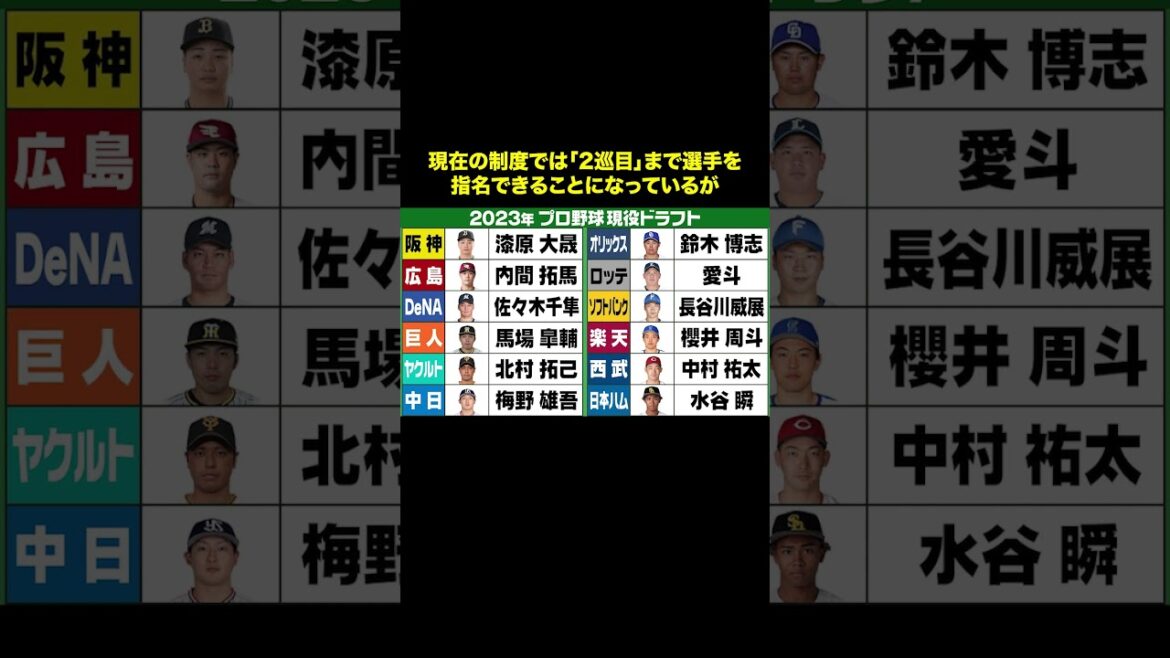 「現役ドラフト」も要因か…「トライアウト廃止」水谷瞬の活躍と戦力外… #プロ野球 #現役ドラフト #水谷瞬 #トライアウト #shorts