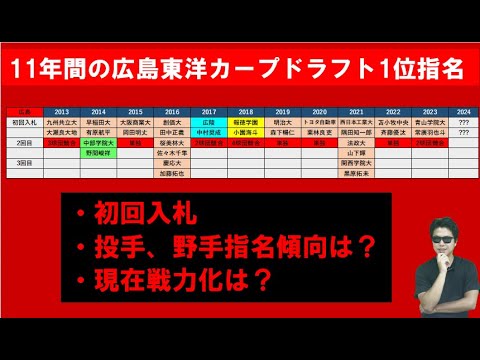 広島東洋カープドラフト1位11年間見ていく! 広島東洋カープドラフト1位11年間見ていく!