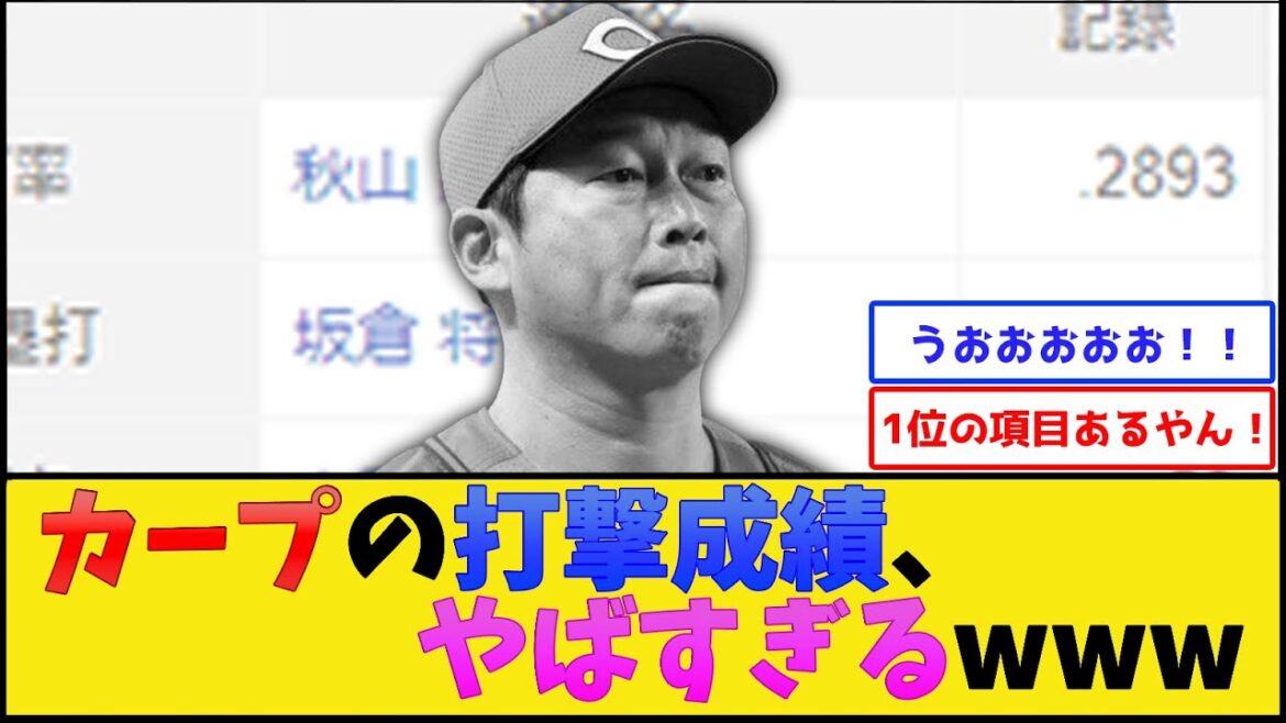 広島東洋カープ、とんでもない打撃成績になってしまう【プロ野球なんJ 2ch プロ野球反応集】