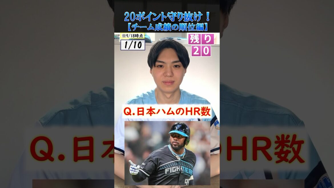 【プロ野球クイズ】10個の質問に誤差20以内で答えろ！チーム成績の順位編　#プロ野球 #北海道日本ハムファイターズ #ドジャース