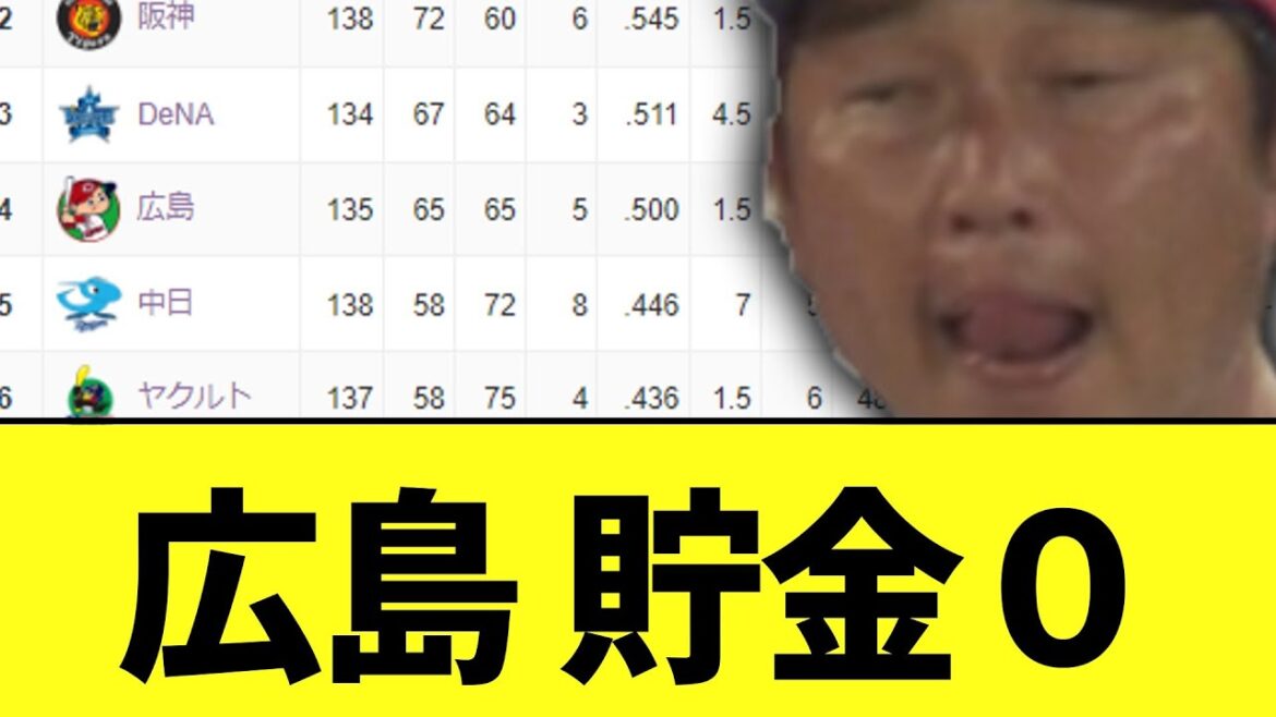 【悲報】広島　貯金０　自力CS消滅