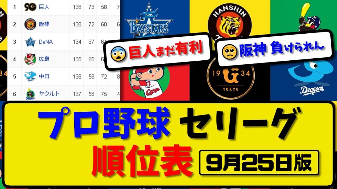 【最新】プロ野球セ・リーグ順位表 9月25日版｜横浜1-0巨人｜広島1-3ヤク｜阪神｜中日【まとめ・反応集・なんJ・2ch】