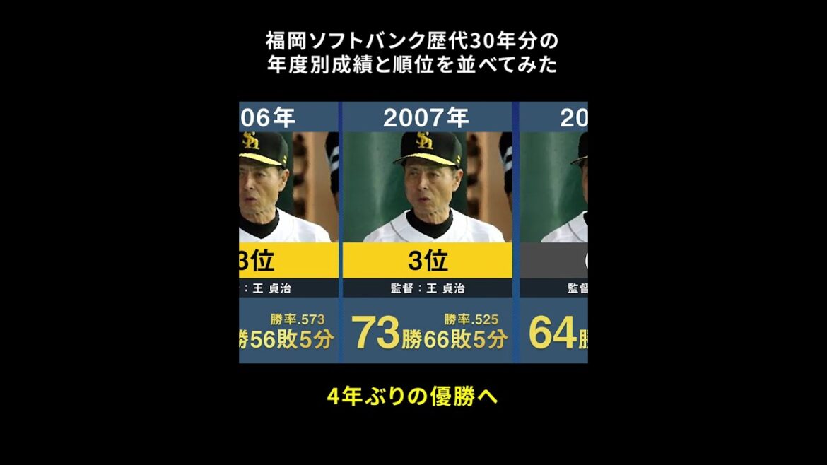 【4年ぶり優勝へ】福岡ソフトバンク歴代30年分の年度別成績と順位を並べてみた【プロ野球 小久保裕紀 秋山幸二 工藤公康 藤本博史 王貞治 根本陸夫 田淵幸一】
