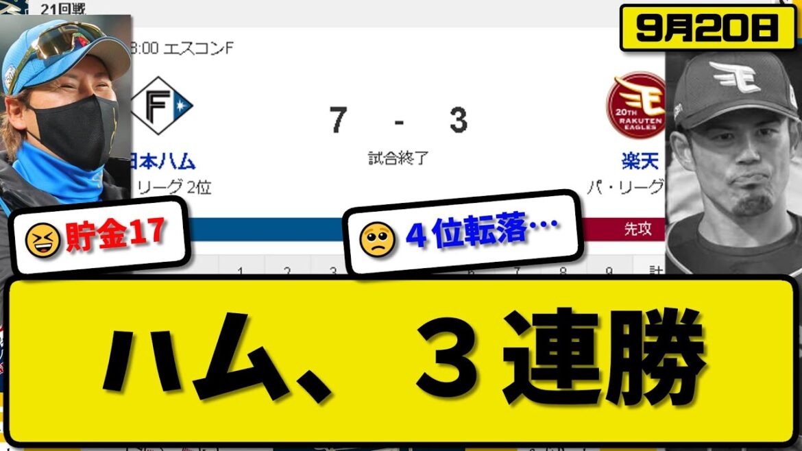 【2位vs3位】日本ハムファイターズが楽天イーグルスに7-3で勝利…9月20日逆転勝ちで3連勝 今季最多貯金17…先発バーヘイゲン5回3失点2勝目…清宮&レイエスが活躍【最新・反応集・なんJ・2ch】