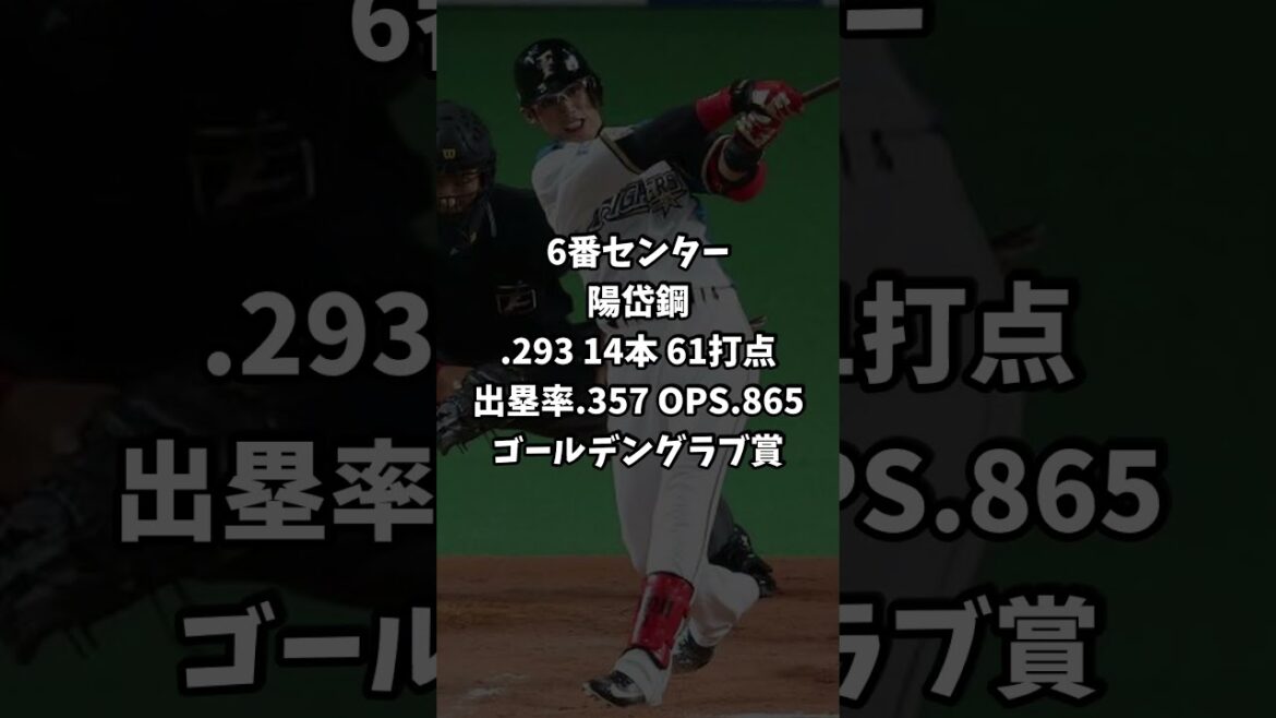 2016年プロ野球 日本一に輝いた北海道日本ハムファイターズのスタメンが強すぎる件について #大谷翔平