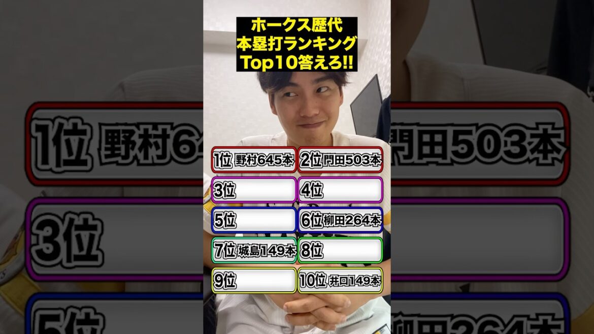 プロ野球アキネーター#プロ野球 #福岡ソフトバンクホークス #パワプロ