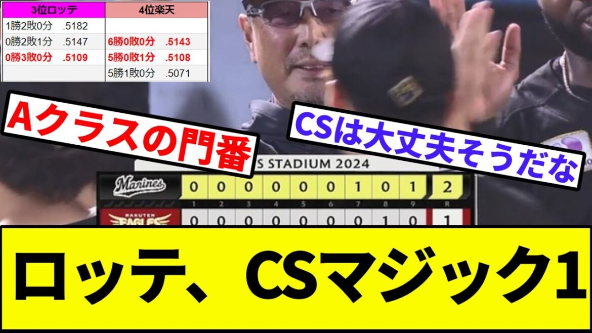 【救世主、佐藤都志也】ロッテ、CSマジック1なんJ反応】【プロ野球反応集】【2chスレ】【1分動画】【5chスレ】【楽天イーグルス】【則本】【早川】【種市】【ポランコ】【パリーグ】