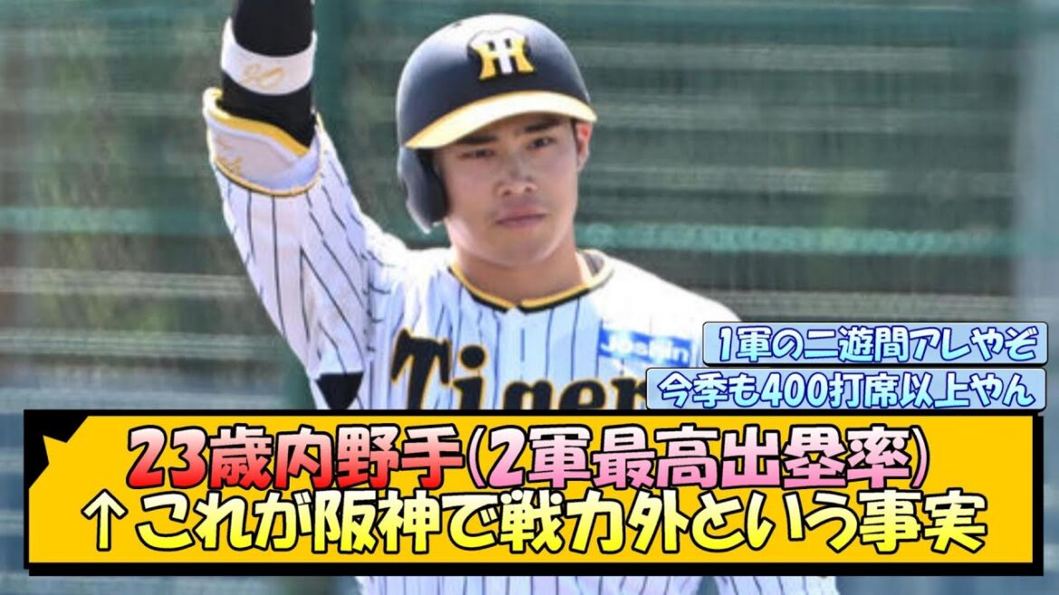 23歳内野手(2軍最高出塁率)←これが阪神で戦力外という事実【なんJ/2ch/5ch/ネット 反応 まとめ/阪神タイガース/岡田監督/遠藤成】
