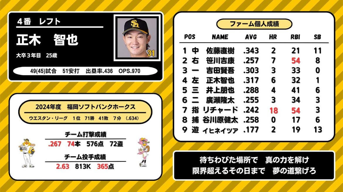 2024年　福岡ソフトバンクホークス ファーム　1-9応援歌メドレー