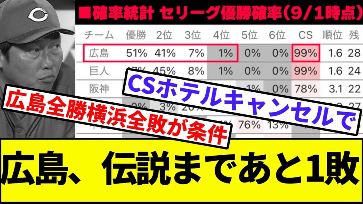【グランド不倫スホテル広島】広島、あと1敗で伝説へ【なんJ反応】【プロ野球反応集】【2chスレ】【1分動画】【5chスレ】【田中広輔】【新井】【広島カープ】【横浜ベイスターズ】【CS確率】【CS進出】