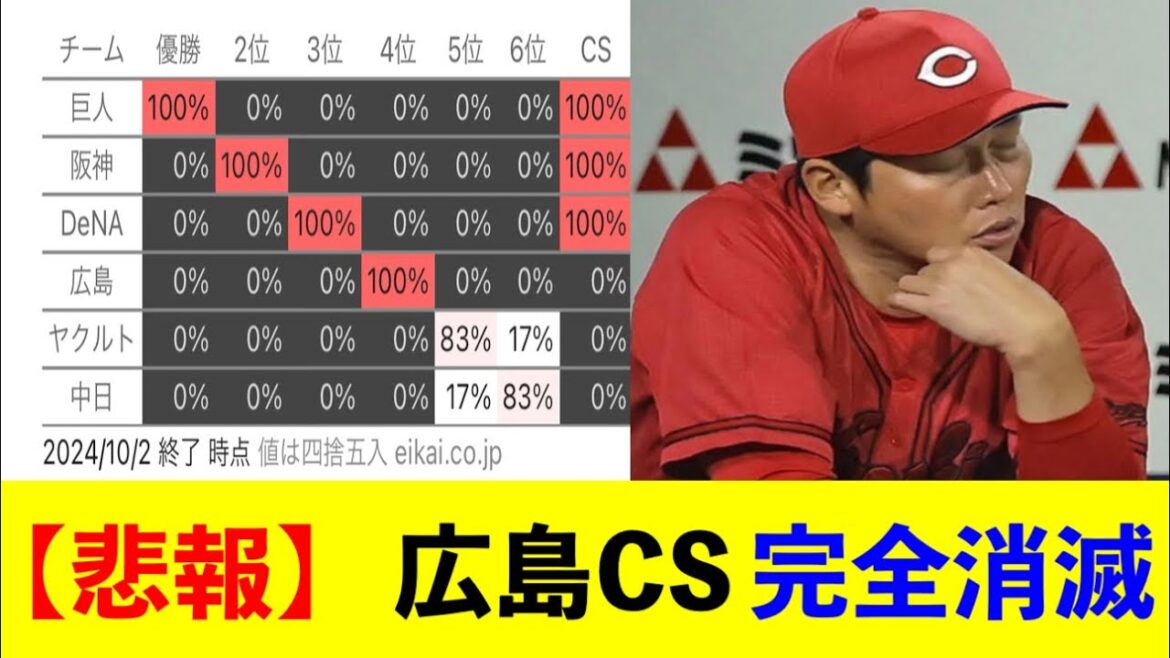 【悲報】広島カープCS完全消滅