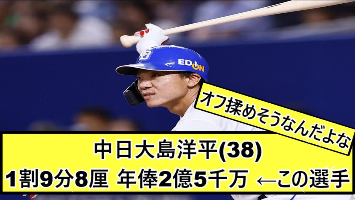 中日大島洋平(38) 1割9分8厘 年俸2億5千万 ←この選手【なんj なんg反応】 中日大島洋平(38) 1割9分8厘 年俸2億5千万 ←この選手【なんj なんg反応】