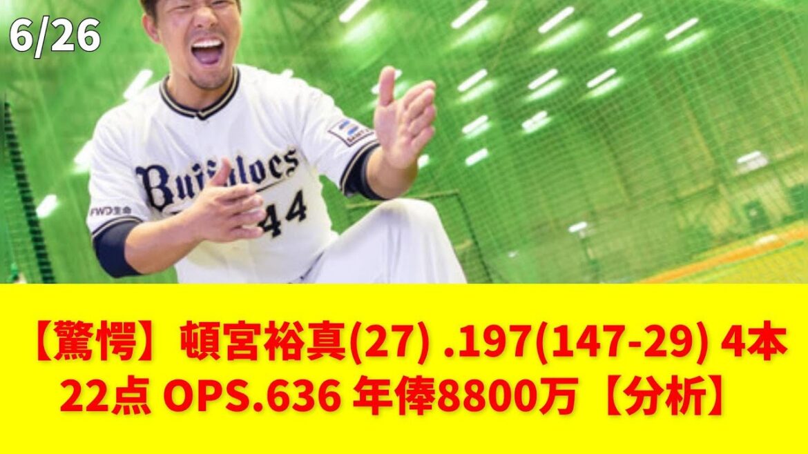 【驚愕】頓宮裕真(27) .197(147-29) 4本 22点 OPS.636 年俸8800万【分析】 #頓宮裕真 #楽天 #打率 #OPS #年俸 【驚愕】頓宮裕真(27) .197(147-29) 4本 22点 OPS.636 年俸8800万【分析】 #頓宮裕真 #楽天 #打率 #OPS #年俸