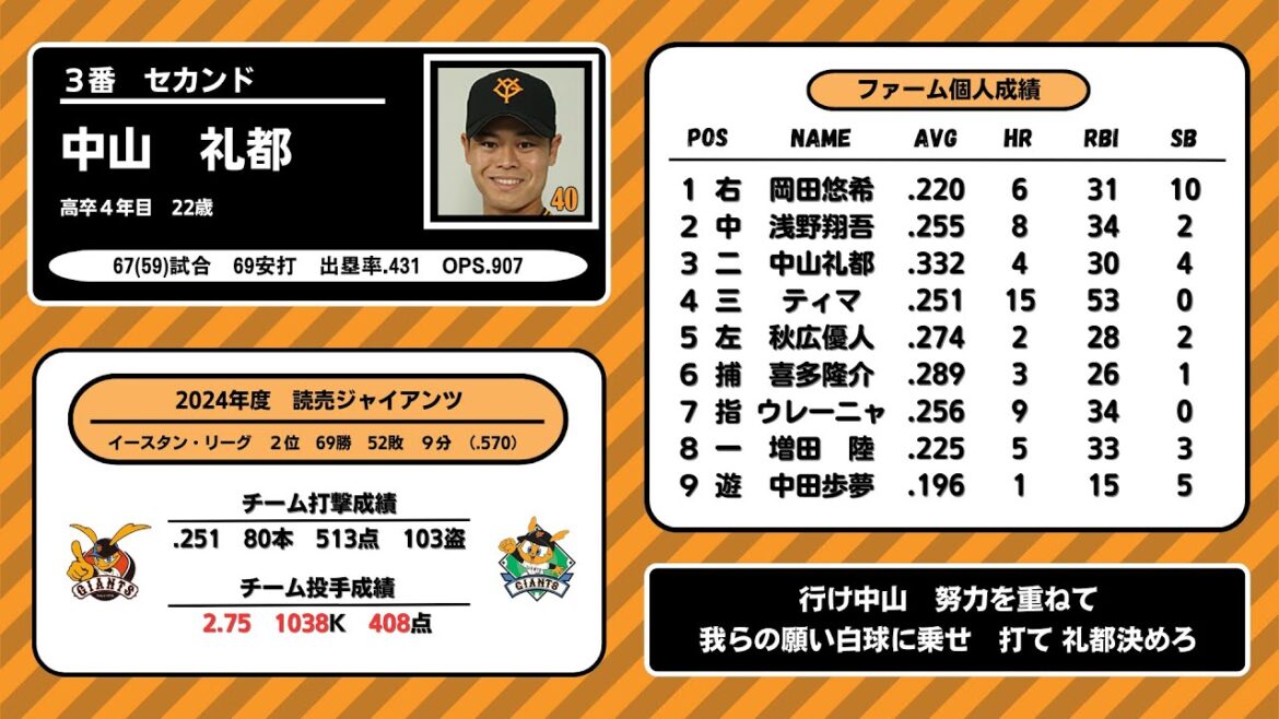 2024年　読売ジャイアンツ ファーム　1-9応援歌メドレー