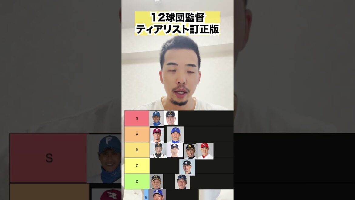 【今江】訂正版12球団監督ティアリスト