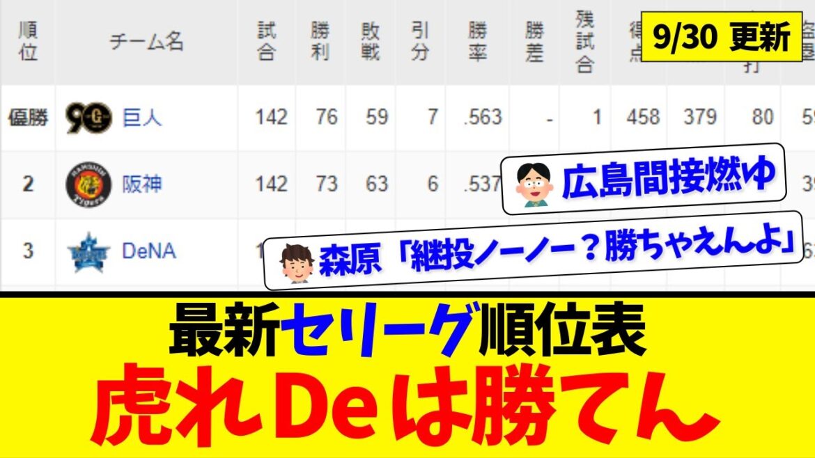 【9月30日】最新セリーグ順位表 ～虎れDeは勝てん～
